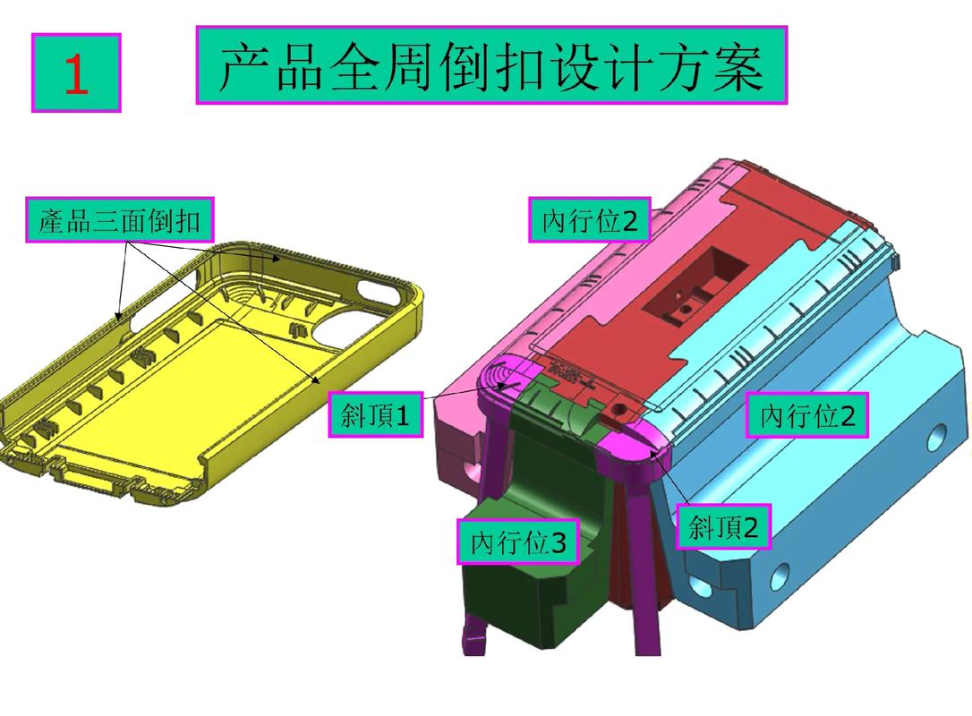 塑膠模具設(shè)計中產(chǎn)品全周內(nèi)倒扣設(shè)計方案及其在注塑成型中的應(yīng)用